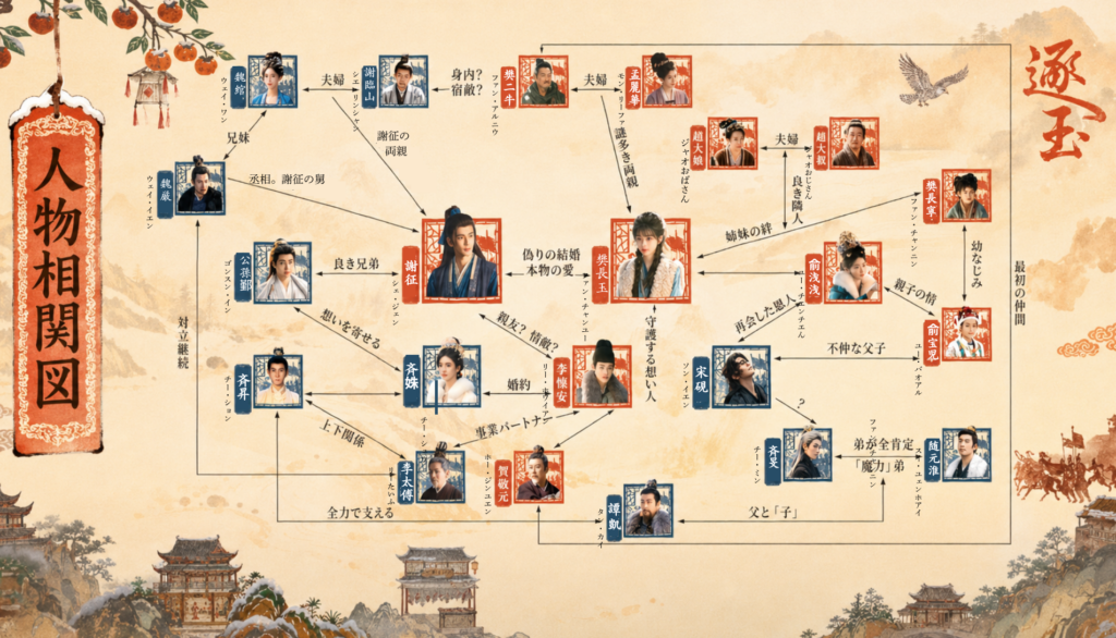 『逐玉：翡翠の君』の人物相関図