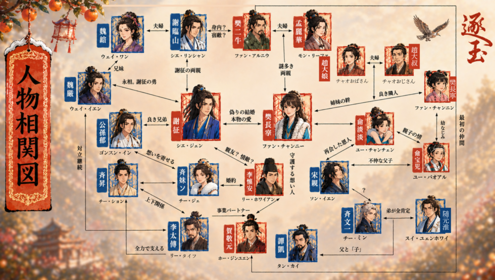 逐玉 翡翠の君 中国ドラマのキャスト人物相関図